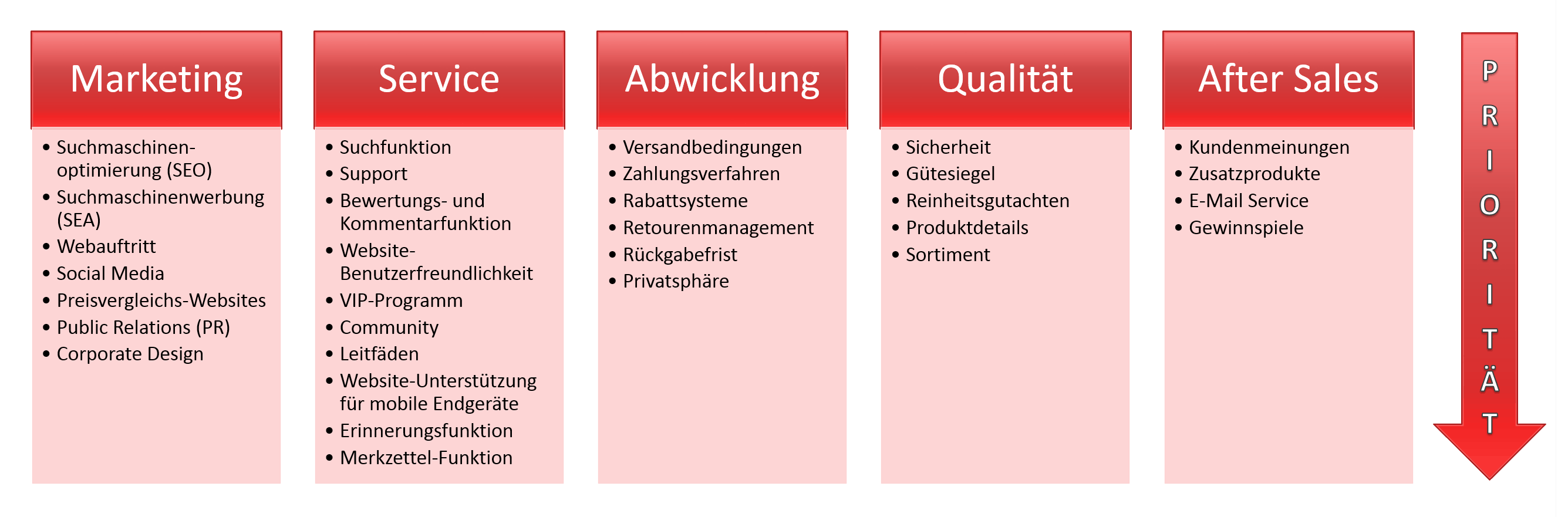 Onlineshop-Vergleich Bewertung Onlineshop-Vergleich Bewertung